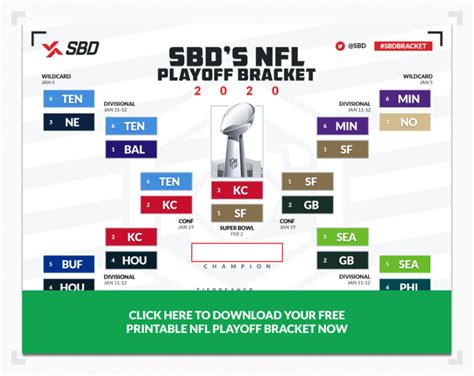 nfl playoff bracket 2019|Live NFL Scores .